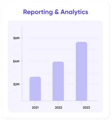 Reporting & Analytics